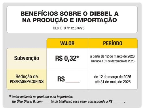 Placa ANP Obrigatória de Redução de Custos do diesel 5269 